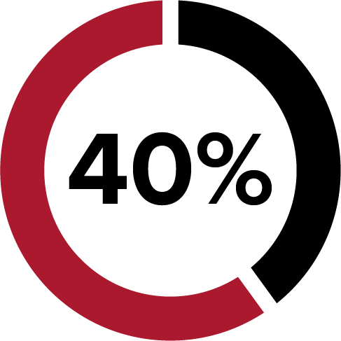 Image of a Graph Displaying - 40%